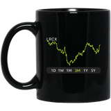 LRCX Stock 3m Mug