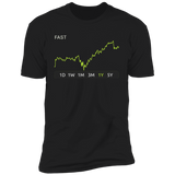 FAST Stock 1y Premium T-Shirt
