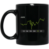 AWK Stock 1y Mug