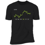 EXPE Stock 3m Premium T-Shirt