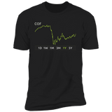 COF Stock 1y Premium T-Shirt