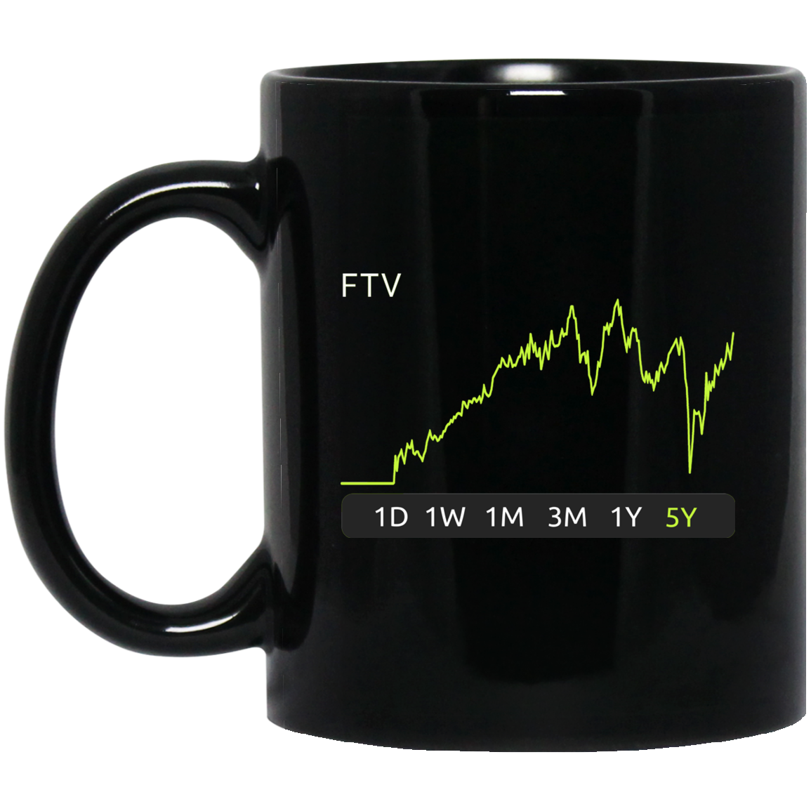 FTV Stock 5y Mug