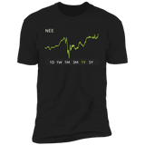 NEE Stock 1y Premium T Shirt