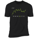 CTLT Stock 3m Premium T-Shirt