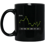 DVA Stock 1m Mug