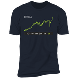 BROAD Stock 5y Premium T-Shirt