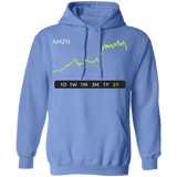 AMZN Stock 5Y Pullover Hoodie