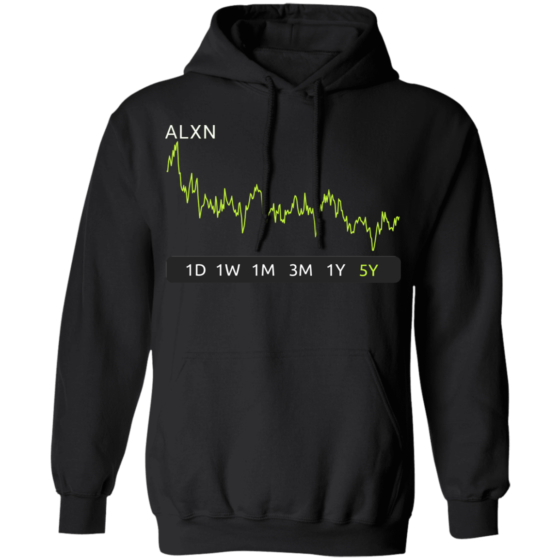 ALXN Stock 5y Pullover Hoodie