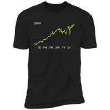 UNH  Stock 5y Premium T Shirt