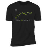OKE Stock 1m Premium T Shirt