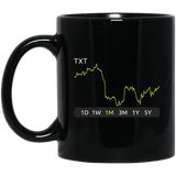 TXT Stock 1m Mug