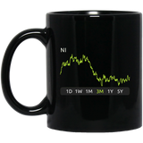 NI Stock 3m Mug