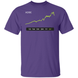 ADBE Stock 5Y Regular T-Shirt