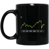 O Stock 5y Mug