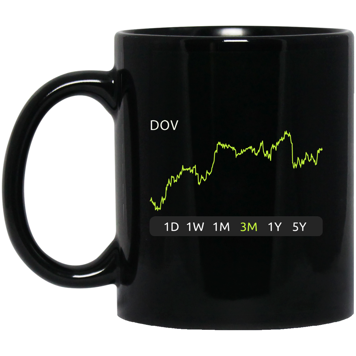 DOV Stock 3m Mug