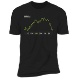MMM Stock 1m Premium T Shirt