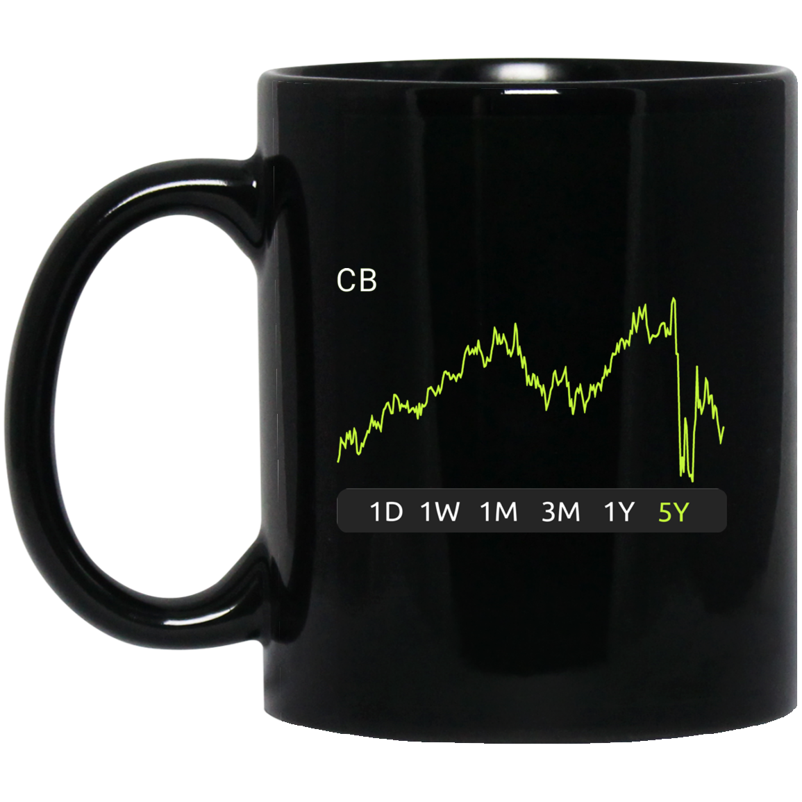 CB Stock 5y Mug