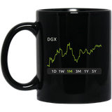 DGX Stock 1m Mug