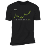 HRL Stock 5y  Premium T Shirt