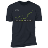 APTV Stock 1m Premium T-Shirt