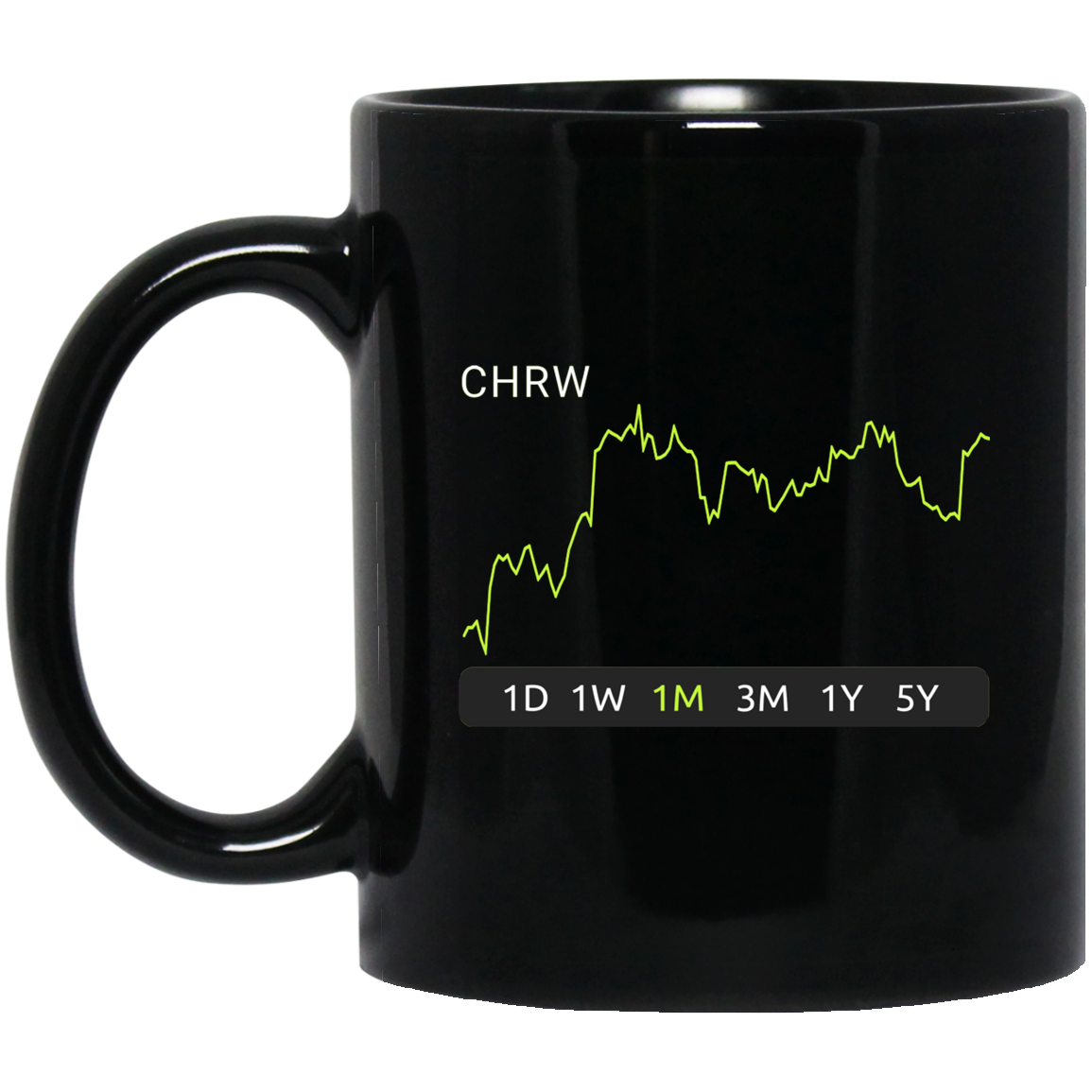 CHRW Stock 1m Mug