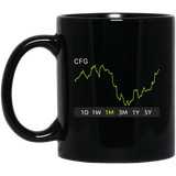 CFG Stock 1m Mug