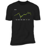 MA Stock 1y Premium T Shirt