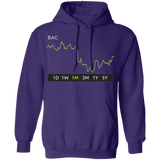 BAC Stock 1m Pullover Hoodie