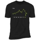 TRV Stock 5y Premium T Shirt