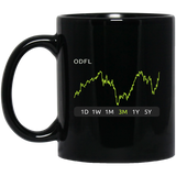 ODFL Stock 3m Mug