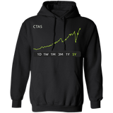 CTAS Stock 5y Pullover Hoodie