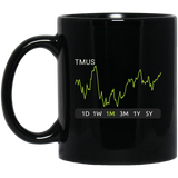 TMUS Stock 1m Mug