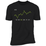 AIG Stock 1m Premium T Shirt