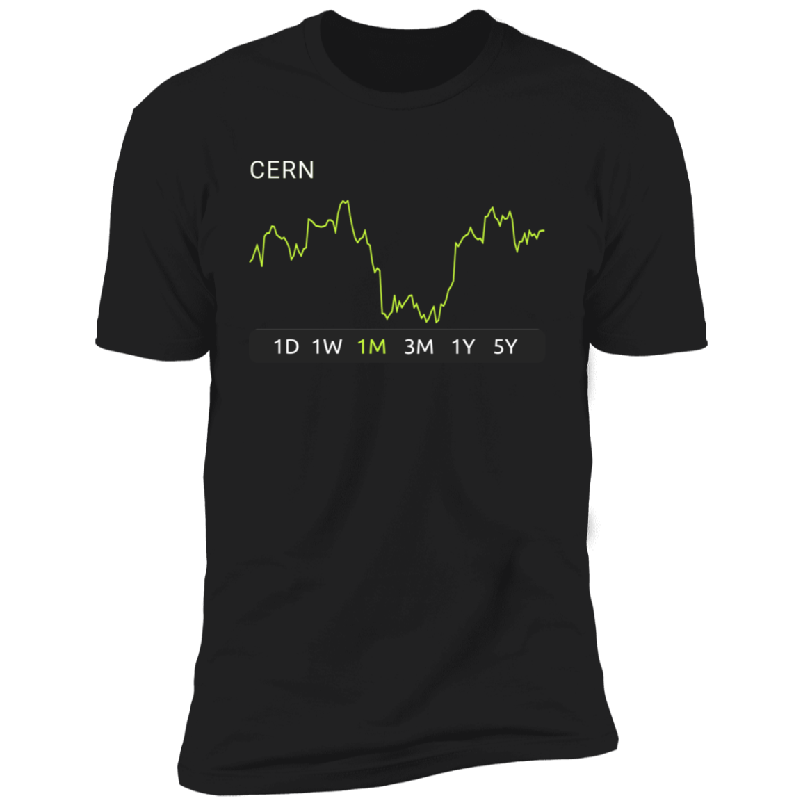 CERN Stock 1m Premium T-Shirt