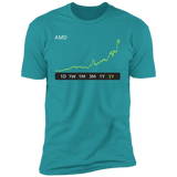 AMD Stock Premium T-Shirt