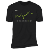 ABC Stock 1y Premium T Shirt
