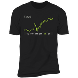 TMUS Stock 1y Premium T Shirt
