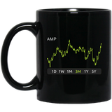 AMP Stock 3m Mug