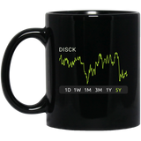 DISCK Stock 5y Mug