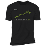 COO Stock 5y Premium T-Shirt