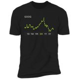 GOOG Stock 3m Premium T-Shirt