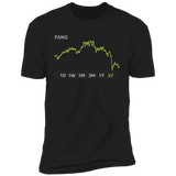 FANG Stock 5y Premium T-Shirt