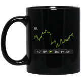 GL Stock 1m Mug