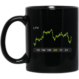 LYV Stock 3m Mug