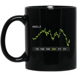 MDLZ Stock 3m Mug