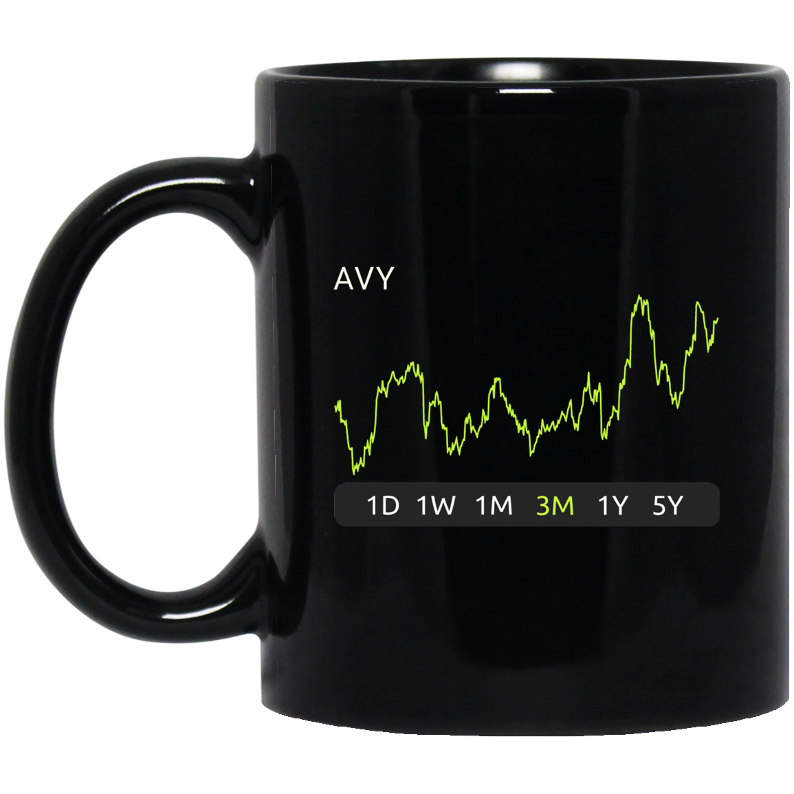 AVY Stock 3m Mug