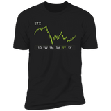 STX Stock 1y Premium T Shirt