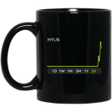 HYLN Stock 5y Mug