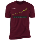 ADBE Stock 5Y Premium T-Shirt