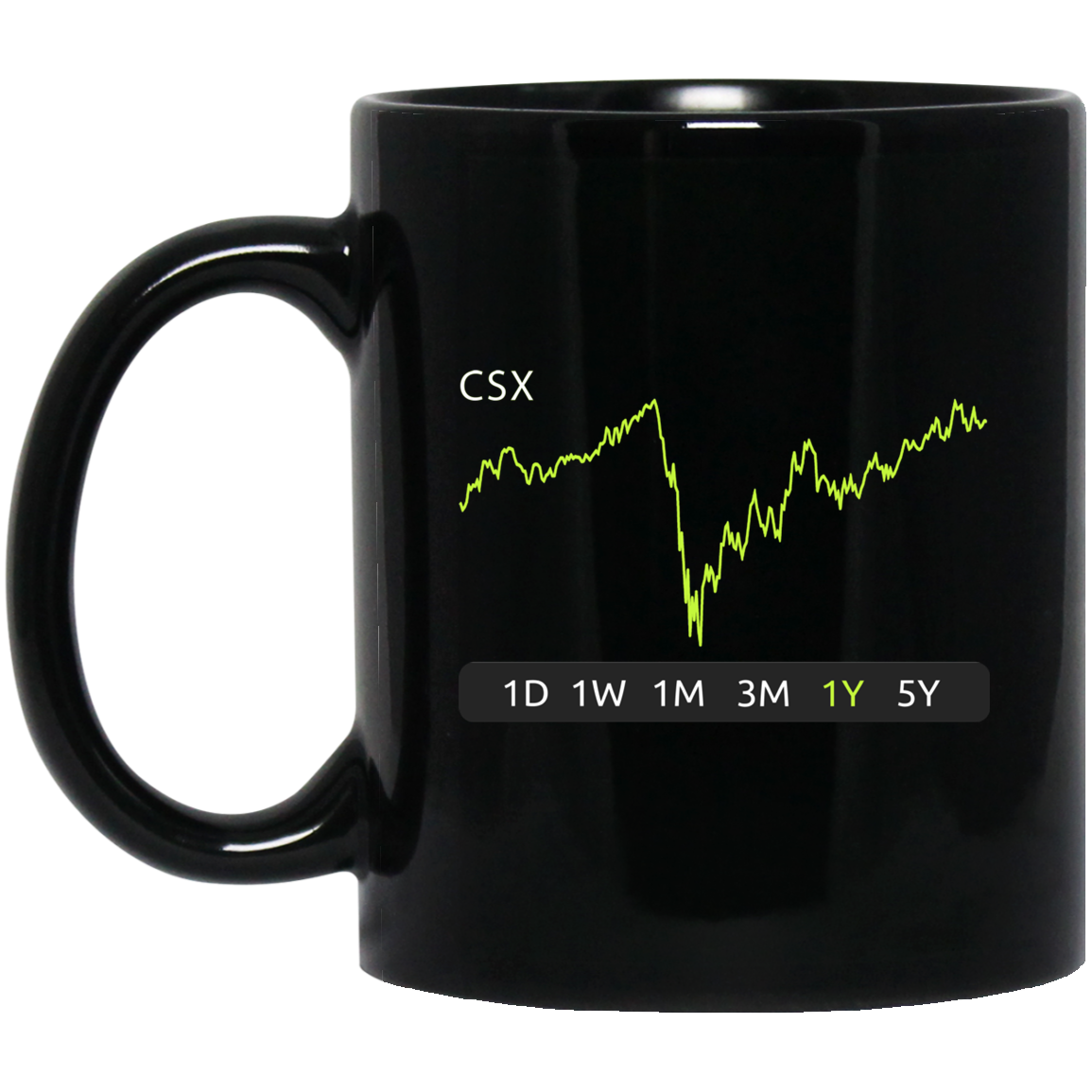 CSX Stock 1y Mug
